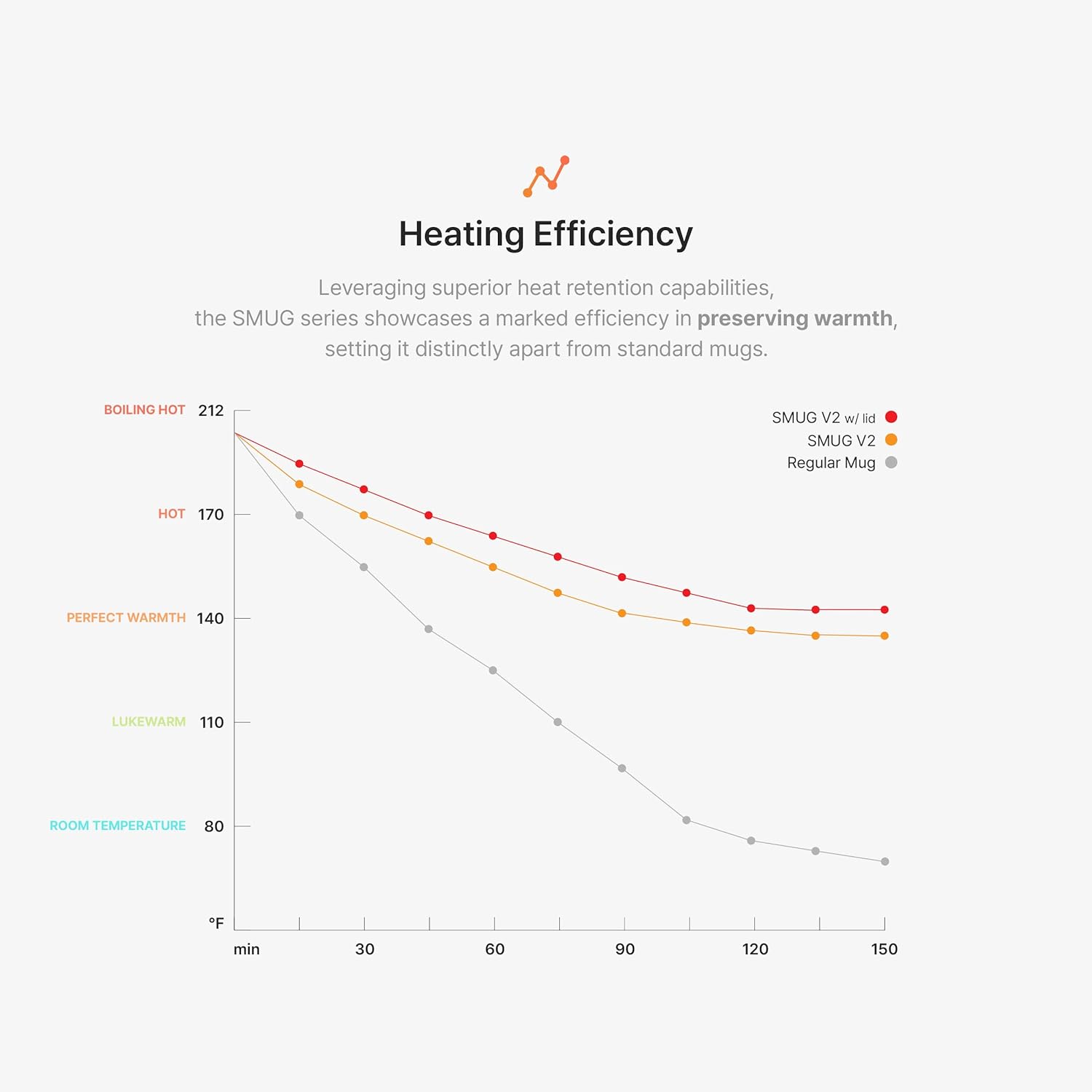 Tasse auto-chauffante Hurkins Smug jusqu'à 65 °C, avec charge sans fil, noir. – Image 4