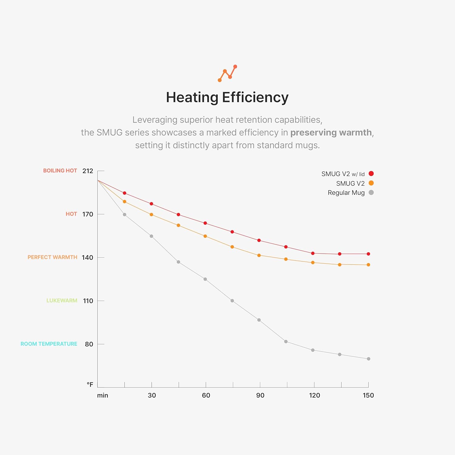 Tasse auto-chauffante Hurkins Smug 65°C, PCTG, sans fil, gris spécial, bureau/maison. – Image 3